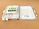 fiber distribution box